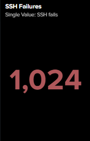 Failed SSH