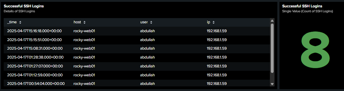 Successful Logins