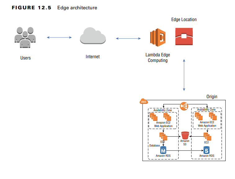 Edge Computing Architecture
